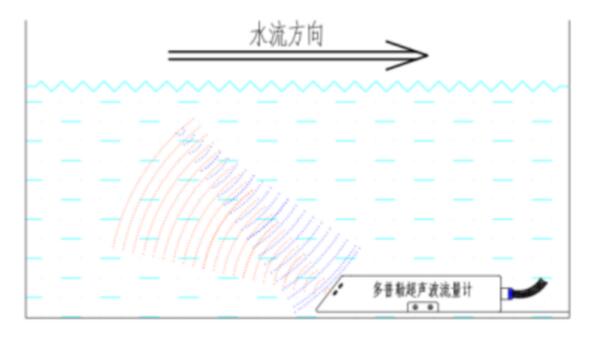 水流量監(jiān)測系統(tǒng)工作原理