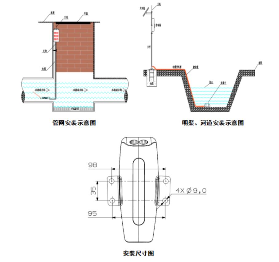 明渠流量監(jiān)測站安裝示圖