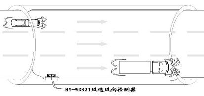 隧道超聲波風(fēng)速風(fēng)向檢測器