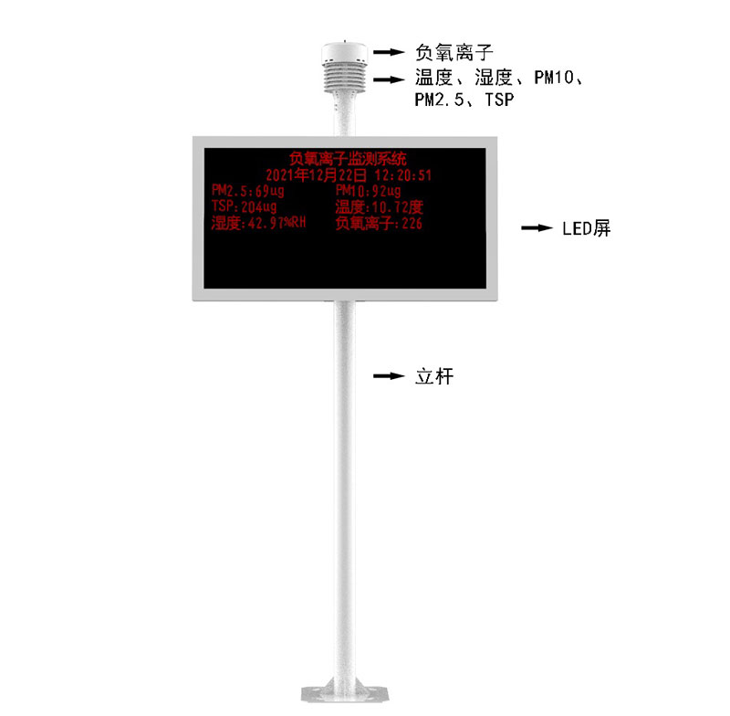 景區(qū)負離子監(jiān)測器產品結構圖