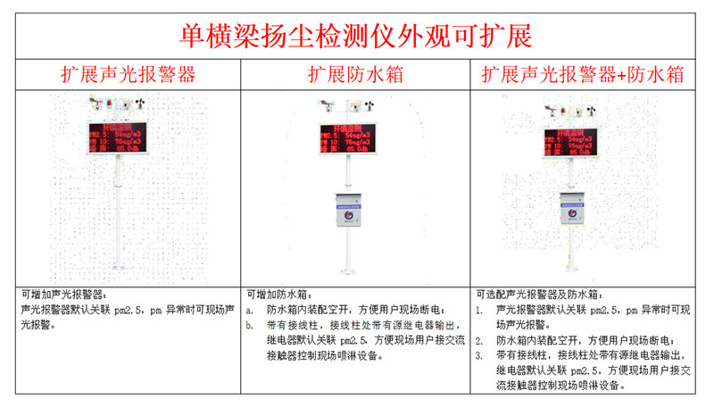 揚(yáng)塵在線監(jiān)測(cè)儀安裝方式