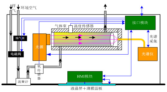 多波段光譜分析技術(shù)