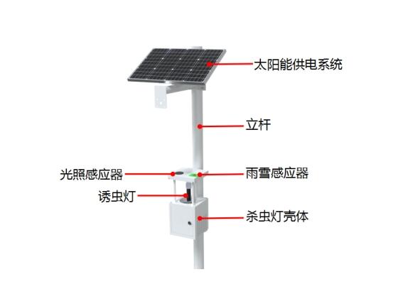 茶園風(fēng)吸式太陽(yáng)能殺蟲(chóng)燈產(chǎn)品結(jié)構(gòu)圖