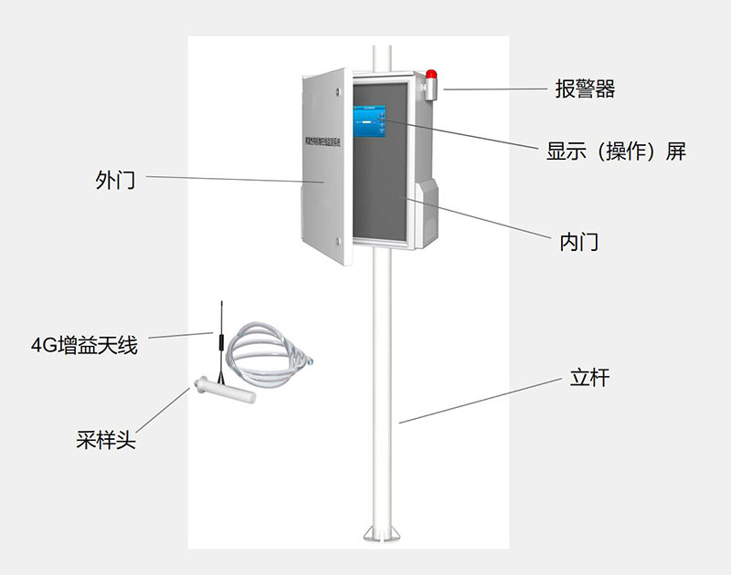 VOC有機(jī)揮發(fā)氣體監(jiān)測儀結(jié)構(gòu)組成