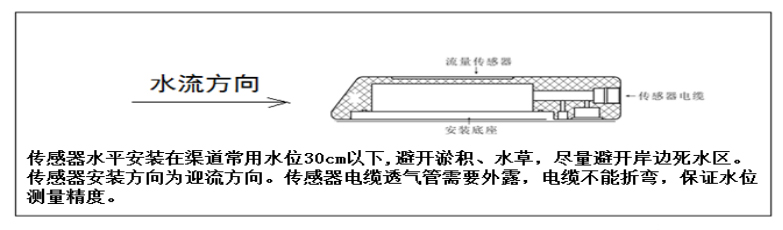 多普勒流速流量?jī)x安裝說(shuō)明