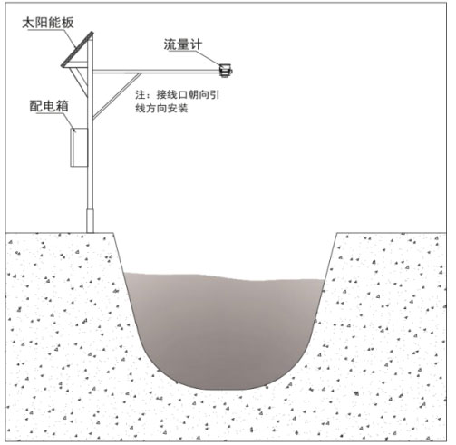 河道水位流速計產(chǎn)品安裝圖2